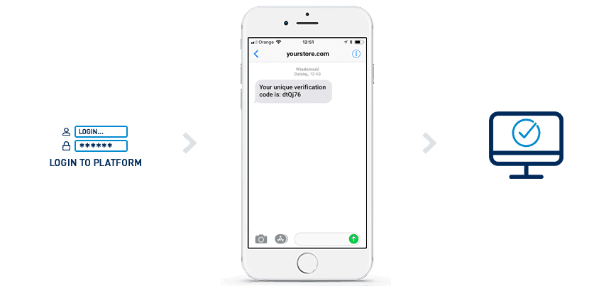 Ability to receive 2FA verification codes via text message on