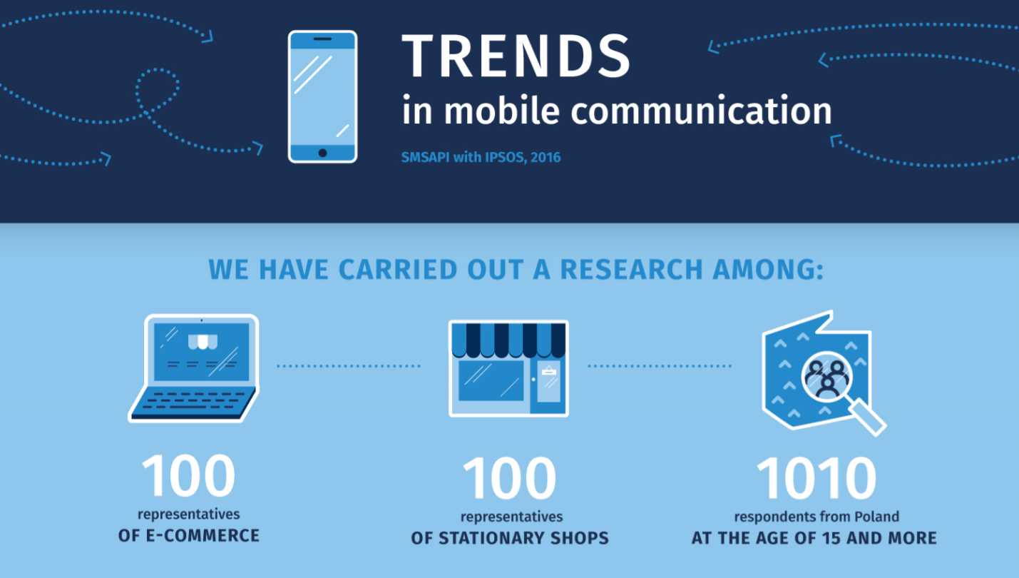 Trends in mobile communication