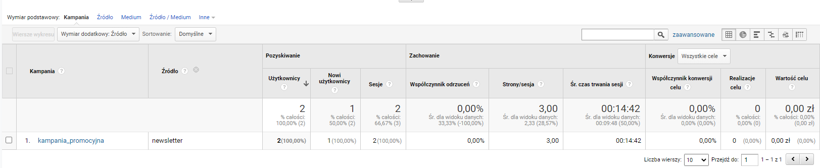 Track link performance in Google Analytics