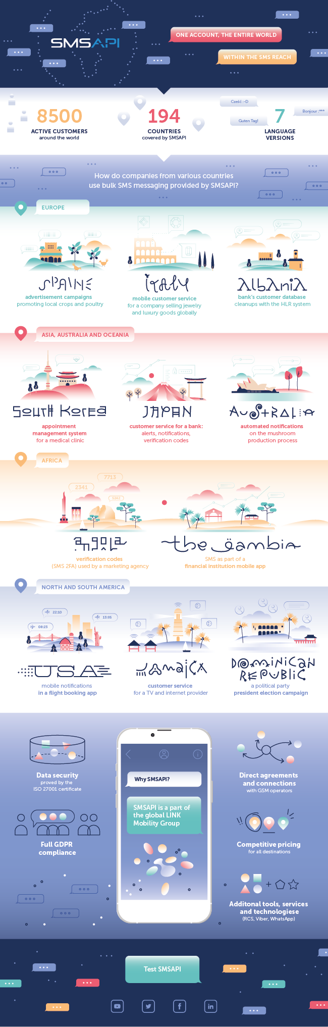 SMSAPI as a global SMS - infographic