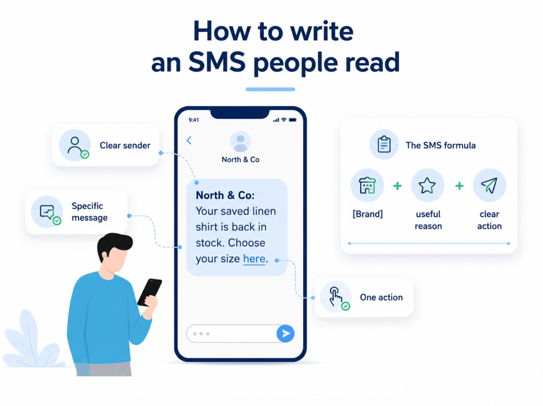 How to write text messages people will read?